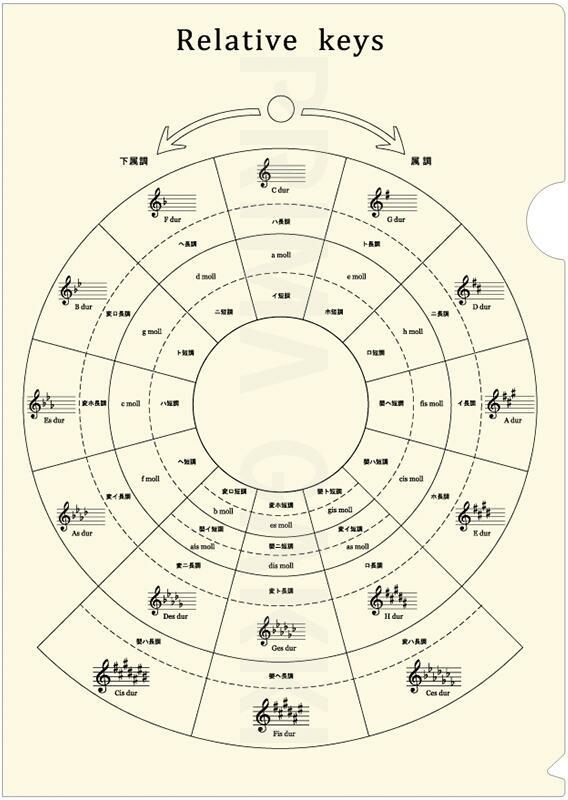 【3枚セット】音楽記号・音楽用語・平行調ファイルPRSP-3