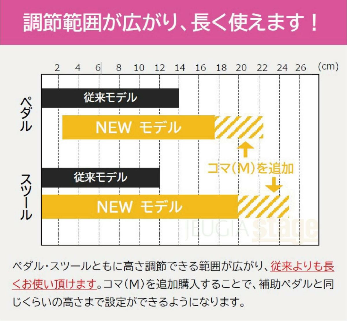 【5月中旬発売：ご予約受付中！】YOSHIZAWAアシストセット【アシストペダル23-ASP・アシストスツール23-ASSBKのセット】吉澤ピアノ用アシストペダル補助ペダルブラック【23MODEL】おすすめ練習レッスン人気