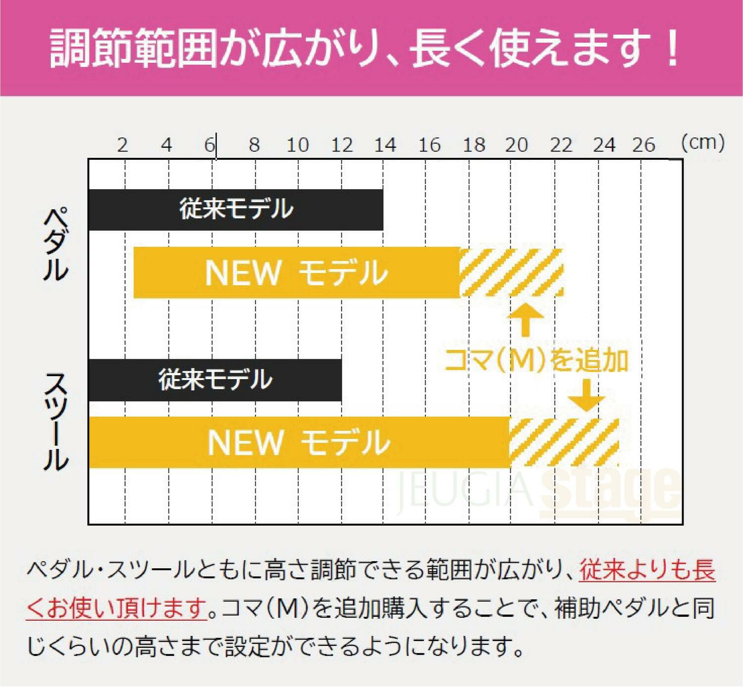 【5月中旬発売：ご予約受付中！】YOSHIZAWAアシストセット【アシストペダル23-ASP・アシストスツール23-ASSBKのセット】吉澤ピアノ用アシストペダル補助ペダルブラック【23MODEL】おすすめ練習レッスン人気