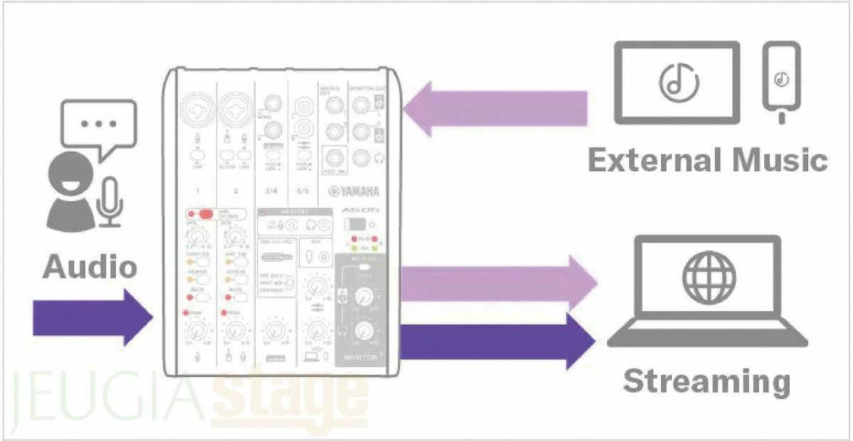 【コンデンサーマイクマイク・ヘッドホン付セット】YAMAHAAG06MK2WHITELiveStreamingMixerヤマハライブストリーミングミキサー&SEIDEEC-MEmk2バーミリオンレッドザイド ホワイト配信Loopback機能搭載
