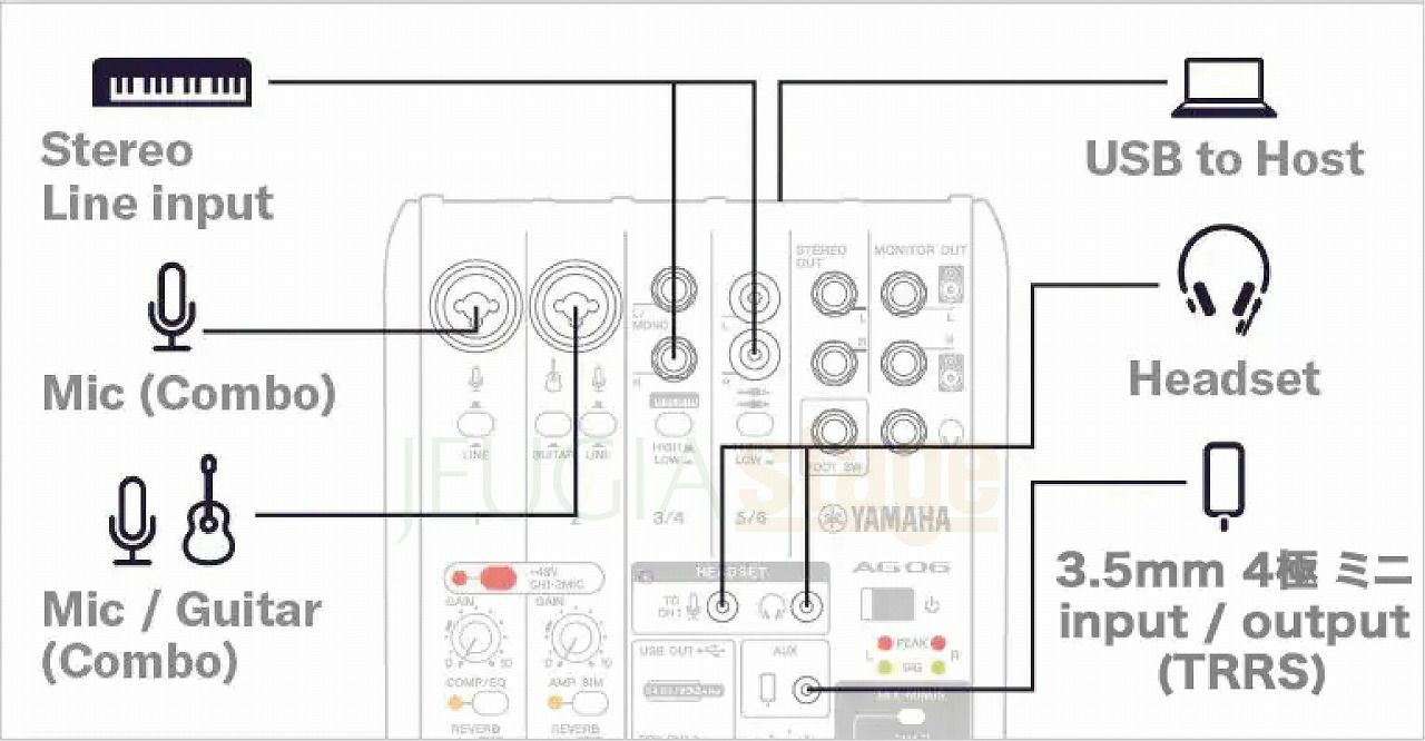 【コンデンサーマイクマイク・ヘッドホン付セット】YAMAHAAG06MK2WHITELiveStreamingMixerヤマハライブストリーミングミキサーホワイト配信Loopback機能搭載
