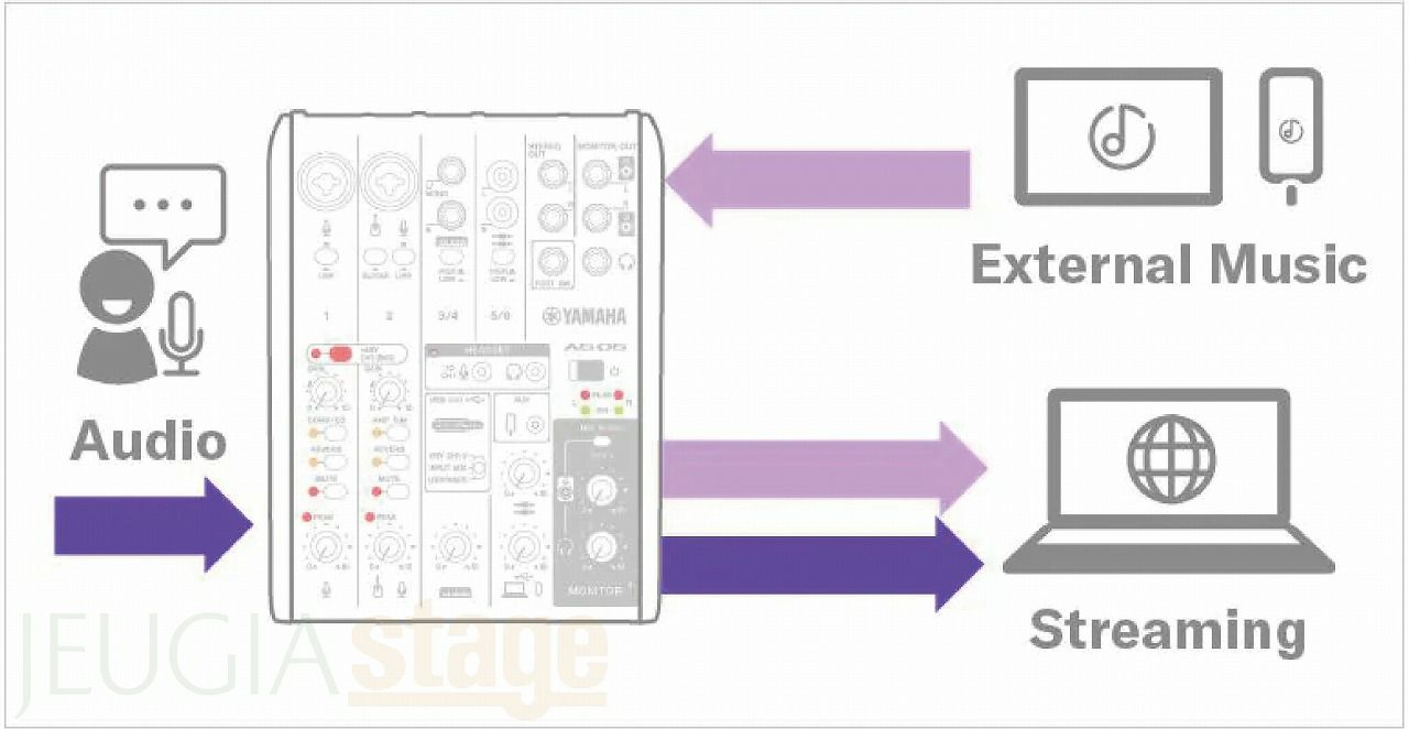 【コンデンサーマイクマイク・ヘッドホン付セット】YAMAHAAG06MK2WHITELiveStreamingMixerヤマハライブストリーミングミキサーホワイト配信Loopback機能搭載