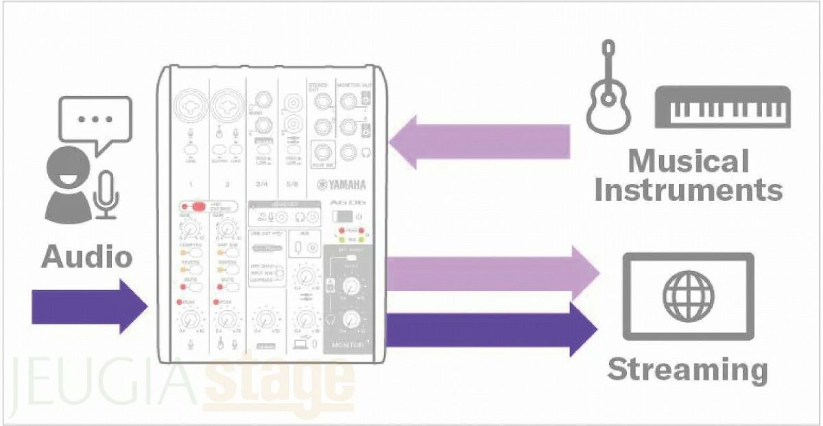 【コンデンサーマイクマイク・ヘッドホン付セット】YAMAHAAG06MK2WHITELiveStreamingMixerヤマハライブストリーミングミキサーホワイト配信Loopback機能搭載