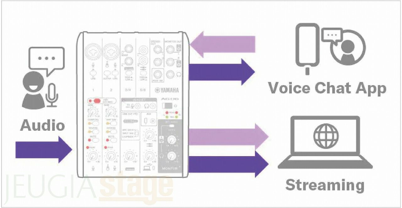 【コンデンサーマイクマイク・ヘッドホン付セット】YAMAHAAG06MK2WHITELiveStreamingMixerヤマハライブストリーミングミキサーホワイト配信Loopback機能搭載