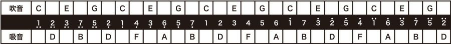 TOMBO No.3330  トンボバンド30<br>トンボ 複音ハーモニカ 30穴