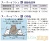 【耐震・防振用】スーパーインシュ静SP-INGP用【グランドピアノ用：3個１組】】防振、防音用インシュレーターブラックYOSHIZAWA吉澤・Konan甲南転倒防止・防音用品・地震対策用品