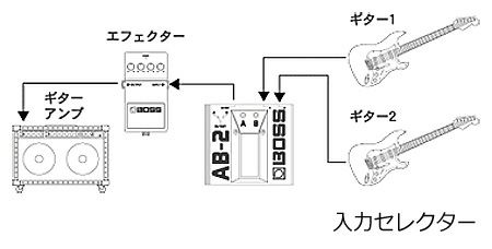 BOSS 2-way Selector AB-2