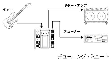 BOSS 2-way Selector AB-2