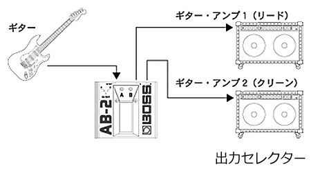 BOSS 2-way Selector AB-2