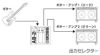 BOSS 2-way Selector AB-2