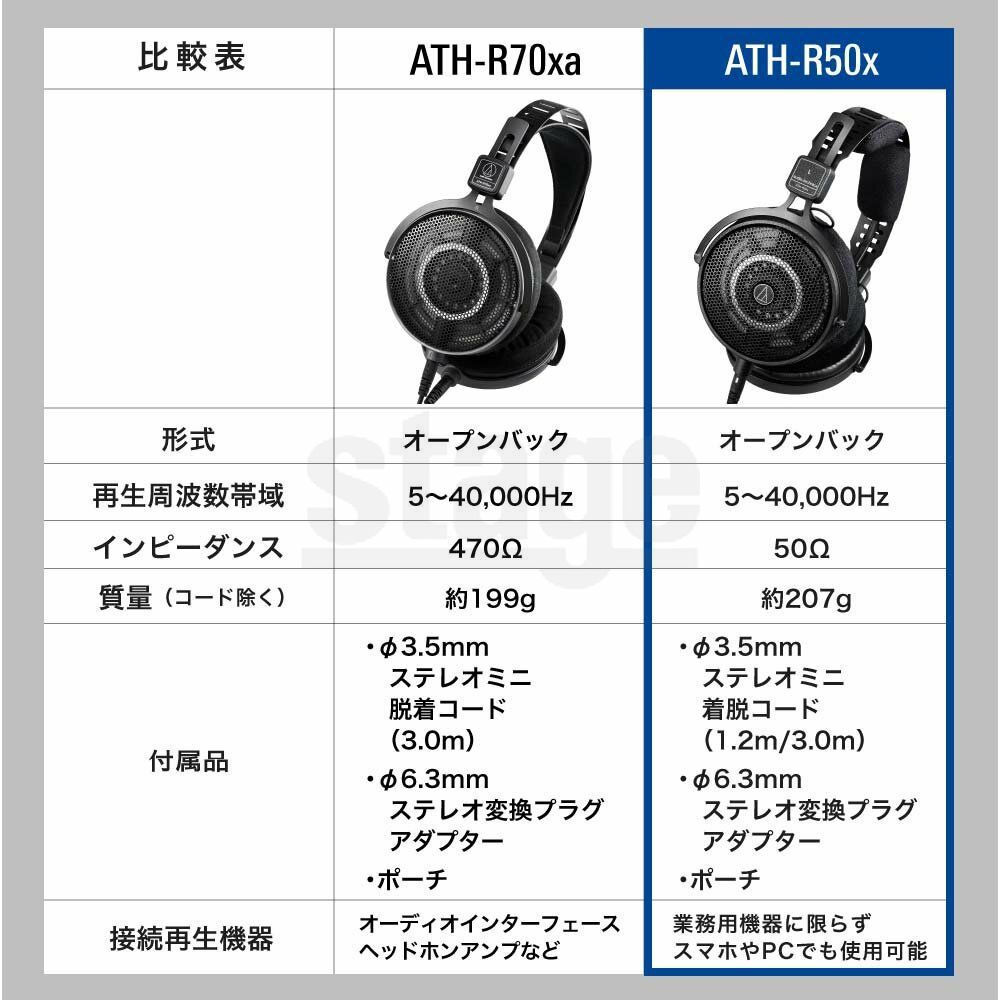 audio-technica ATH-R50x