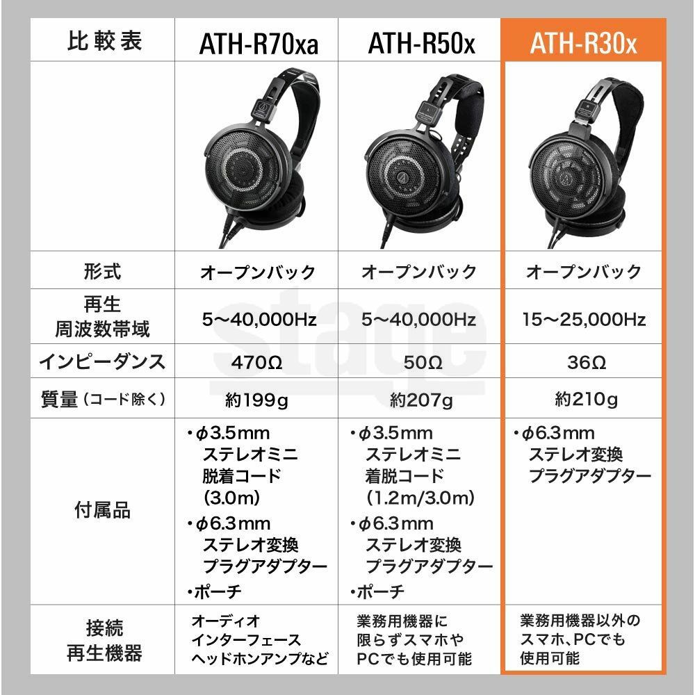 audio-technica ATH-R30x