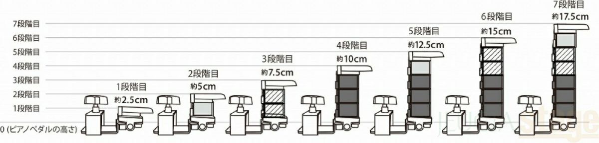 スツールコマ(M) ×4個セット【YOSHIZAWA アシストスツール 23-ASS用】 吉澤 ピアノ用 補助ペダル【23MODEL】
