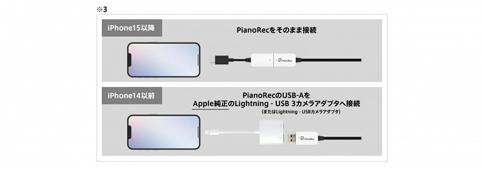 KORG DIGITAL PIANO RECORDING TO YOUR PHONE - PianoRec